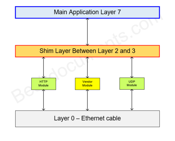 Stack Iso. View Security Application Shim on the ISO Stack – BestITDocuments